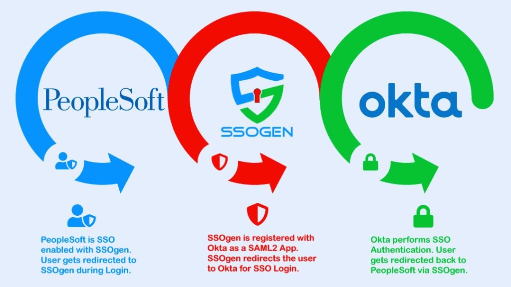 Benefits of Using MGH PeopleSoft